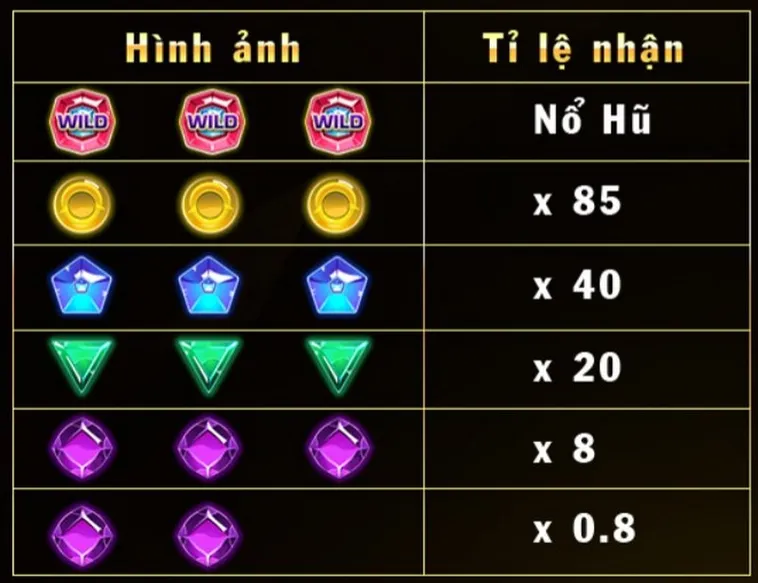 Khám Phá Nổ Hũ Kim Cương 92Lottery Thắng Lớn Hàng Tỷ Đồng Mỗi Ngày